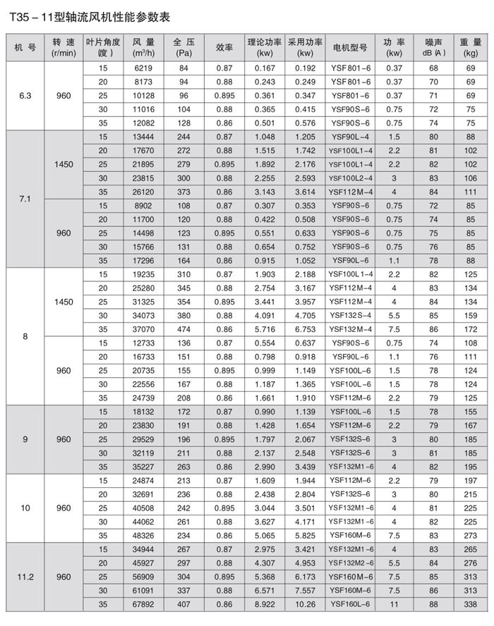 T35-11轴流通风? onmousewheel=